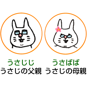 うさじじ うさじの父親　うさばば うさじの母親